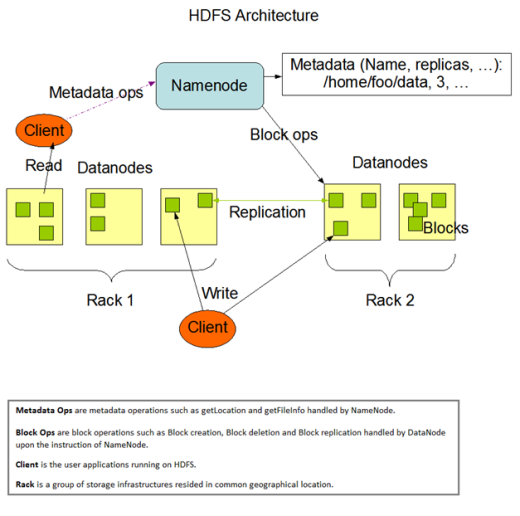 hdfs-architecture.png