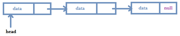 linkedlist
